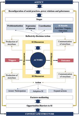 Discourses on social innovation and abandoned land reutilization pathways. A case study on riverside landscapes in a mountain area of Spain